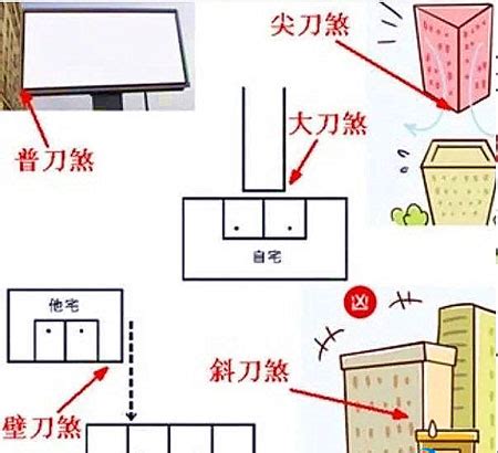 壁刀 定義|房子壁刀煞如何化解？破解煞氣的祕訣指南